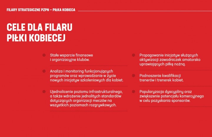 Kilka słów o piłce kobiecej w strategii PZPN