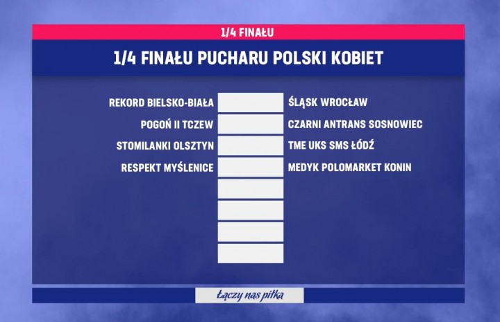 Ćwierćfinaliści Pucharu Polski