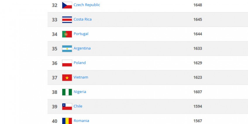 Sukces ma wielu ojców, porażka jest sierotą